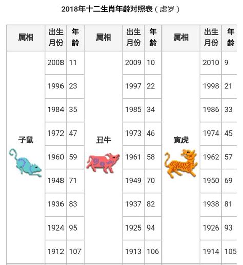 屬蛇年份|【十二生肖年份】12生肖年齡對照表、今年生肖 